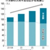 IT生かす教育、日本は出遅れ？