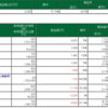 1/25　連敗脱出