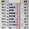 【62日目】ライザップラスト！2ヶ月の結果。
