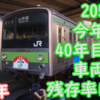 祝!205系40周年 今年40年を迎える車両の残存率はどのぐらいなのか？【205系の日】