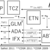 MTX抵抗性の関節リウマチ（MTX-IR）に対する生物学的製剤（Biologics）の相関図