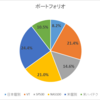 2021年 PFは結局元に戻りました。#元サヤに戻った