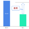 新人・後輩を「教育」するのをやめよう