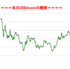 ■途中経過_2■BitCoinアービトラージ取引シュミレーション結果（2017年9月22日）