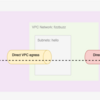 ハンズオン資料を作ったので軽く解説を書く (Hands On Cloud Run to Memorystore for Redis)