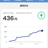 【破れるまでが夢編】 新運用開始‼️