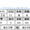 ＳＰ３限定　No.4171～4173　R王悦　R韓遂　UC董白