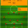 【2022 J1 第12節】北海道コンサドーレ札幌 1 - 0 京都サンガF.C.　内容では圧倒した割に薄氷を踏んだウノゼロ