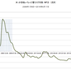 2016/6/17　米・非金融レバレッジ量リスク指数　-0.71　△