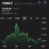  【配当金生活】あいちフィナンシャルグループ(7389) の配当推移、配当利回り、配当性向、株価、業績を徹底解説