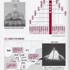 184．巻二・163、164：大津皇子の薨ぜし後に、大伯皇女、伊勢の斎宮より京に上る時作らす歌二首