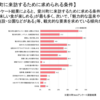 観光・産業連携拠点づくり事業に関しての疑問〜その８：謎の『愛川町Webアンケート調査』