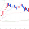 2023年12/18㈪概況 日経平均株価32758.98▲211.57=0.6% 日本製鉄、ＵＳスチールを買収へ－１株当たり現金55ドルで