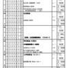 週計画No.44(1月22日～88日)について(改訂版)