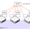 Nutanixでsyslog転送の様子を確認してみる【AOS 7.0 AHV 10.0】