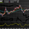 12月8日　137円台まで突っ込みも反転。再び下落となるか・