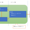 JavaとサーブレットとJSPとMVC