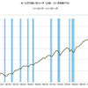 2015/10　米・化学活動バロメーター　109.7　▼