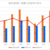 【2024春】国府(普通)~推薦入試の倍率【2017～2024】