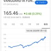 【勝つ確率が高い投資】Vanguard（ヴァンガード）とVTIを少し解説しました