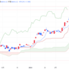 2024年3/25㈪日経平均株価40414.12△474.31(-1.2%) 日経平均5日ぶり反落　下げ幅400円超、円安一服を警戒