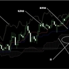 ★その1：一目均衡表の基礎知識～押し目買いポイントを当てる指標～