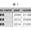 RESASというデータセットのAPIをPythonでいじってみたときのメモ2