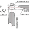 線の引き方