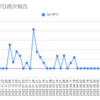  2022年8月1日週のトラリピCFDの利益は0円でした