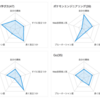 やっていく技術テーマを探す