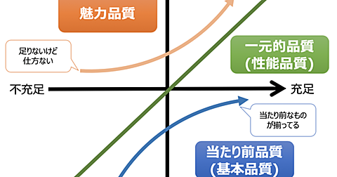 一元的品質とは 一般のブログ記事を集めました - はてな