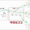 【Nutanix ログほいほい】Nutanix 各ページへの入口ページと各ページのデザインを決める