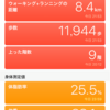 5日目のＤＱＷとダイエットの成果