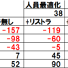 【レオパレス】黒字化できるか？リストラ１０００人の影響について考えてみた