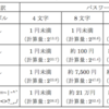 個人が使うWebサービスのパスワード管理について、現状を整理し、結局どうするのがいいのか考えてみる