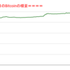 ■本日の結果■BitCoinアービトラージ取引シュミレーション結果（2022年3月9日）