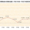 GPIFの年金運用状況　６四半期ぶりの赤字、記者会見のまとめ