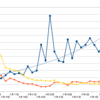 ランキング集計の仕組みとは？