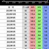 月間アベレージ（11月）