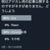 <仙台高専アドベントカレンダー2019><vue>#Vue事始