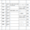 無駄の化石