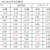 株式全般の状況（2021年10月23日現在）