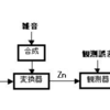 PRMLのカルマンフィルターの変換行列の学習を理解する