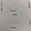 やっぱり規則正しい時間に起きた方がいいっぽいッス