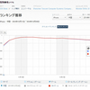 中国でモンストの売上ランキングが下がり続けてる