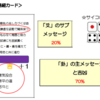 『易経カード』の使い方と注意事項