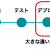 サーバーレスなシステムをプラットフォームに依存せず作る 〜 #devboost 登壇に寄せて〜