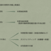 2020年診療報酬改定（働き方改革）について