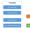 Norikraでそこそこ手軽にNetFlow解析