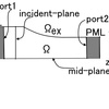 PML(Perfectly Matched Layers,完全整合層)を用いたLamb wave弾性波導波路の伝達問題のFEM計算